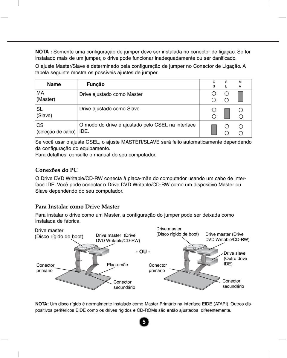 A tabela seguinte mostra os possíveis ajustes de jumper.