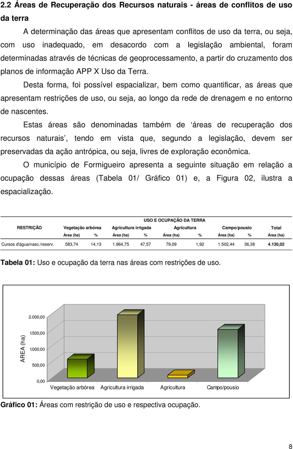 Desta forma, foi possível espacializar, bem como quantificar, as áreas que apresentam restrições de uso, ou seja, ao longo da rede de drenagem e no entorno de nascentes.