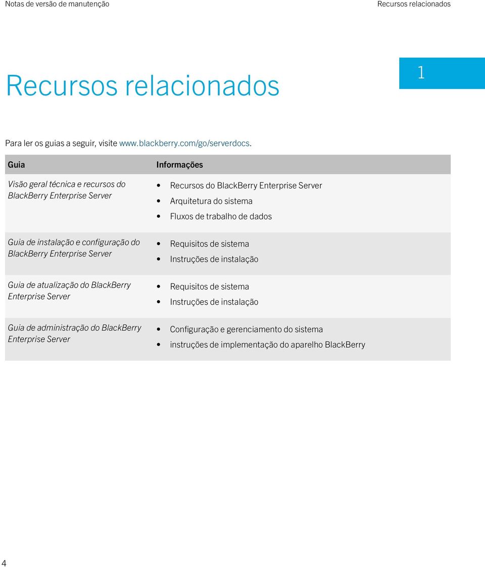 trabalho de dados Guia de instalação e configuração do BlackBerry Enterprise Server Requisitos de sistema Instruções de instalação Guia de atualização do