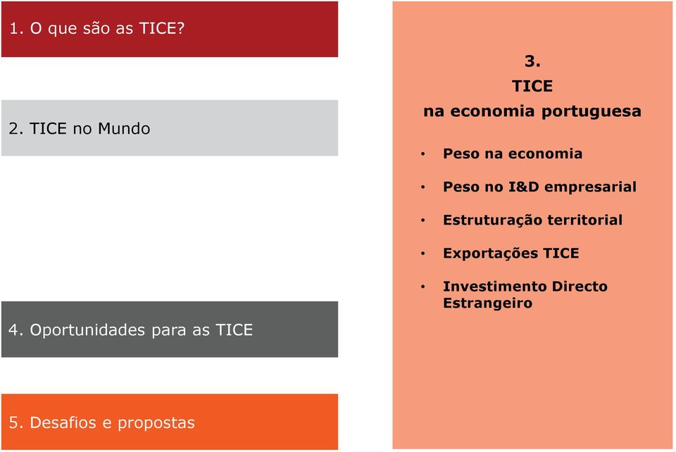 empresarial Estruturação territorial Exportações TICE 4.