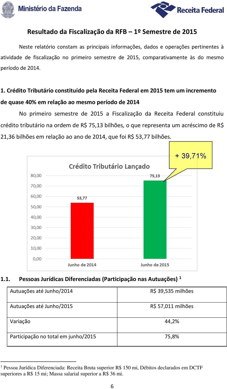 constituiu crédito tributário na ordem de R$ 75,13