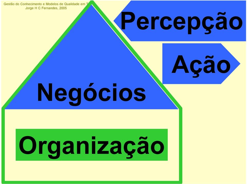 Negócios