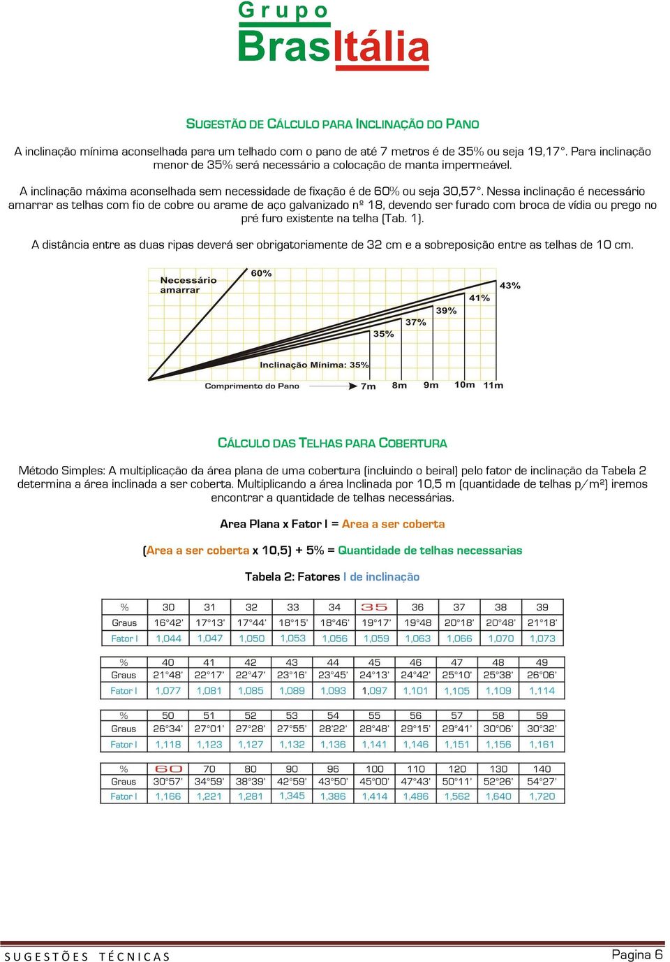 Nessa inclinação é necessário amarrar as telhas com fio de cobre ou arame de aço galvanizado nº 18, devendo ser furado com broca de vídia ou prego no pré furo existente na telha (Tab. 1).