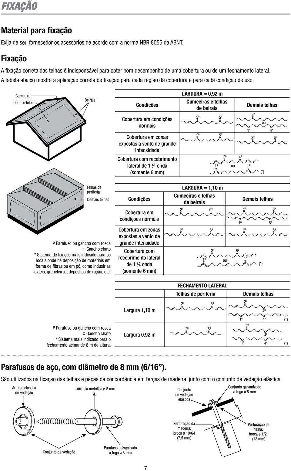 A tabela abaixo mostra a aplicação correta de fi xação para cada região da cobertura e para cada condição de uso.