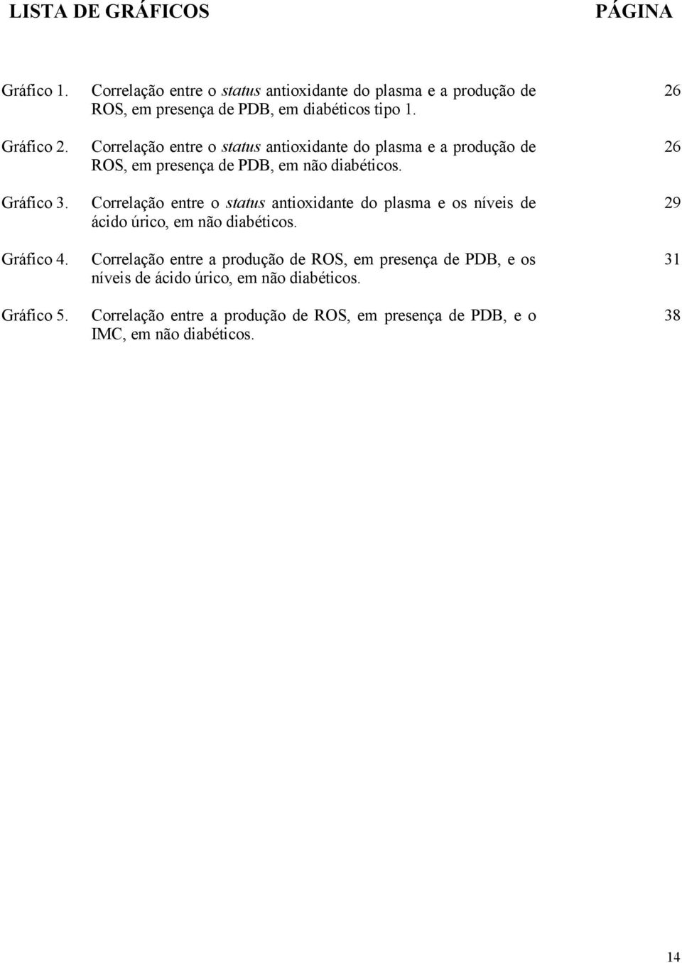 Correlação entre o status antioxidante do plasma e a produção de ROS, em presença de PDB, em não diabéticos.
