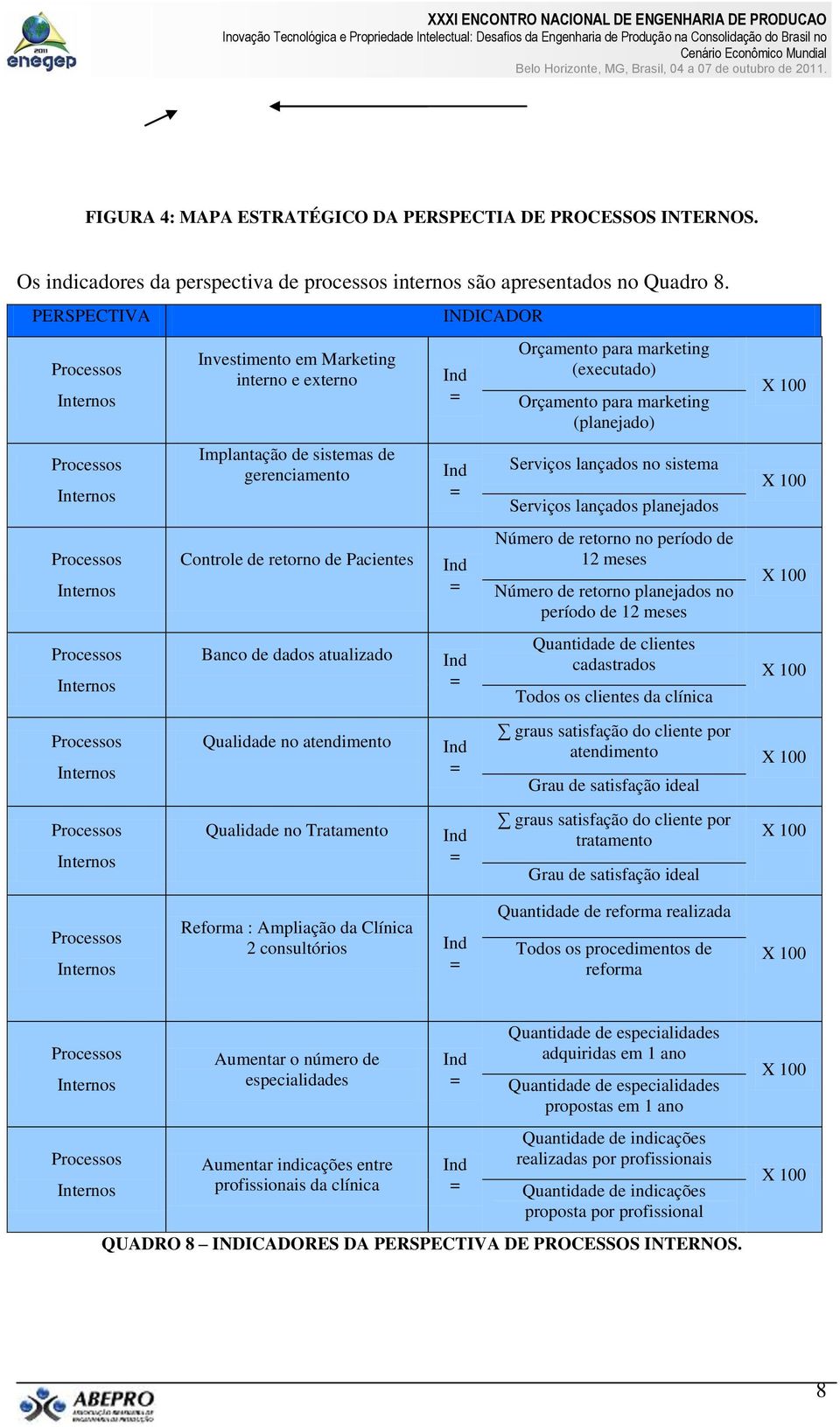 no sistema Serviços lançados planejados Controle de retorno de Pacientes Número de retorno no período de 12 meses Número de retorno planejados no período de 12 meses Banco de dados atualizado