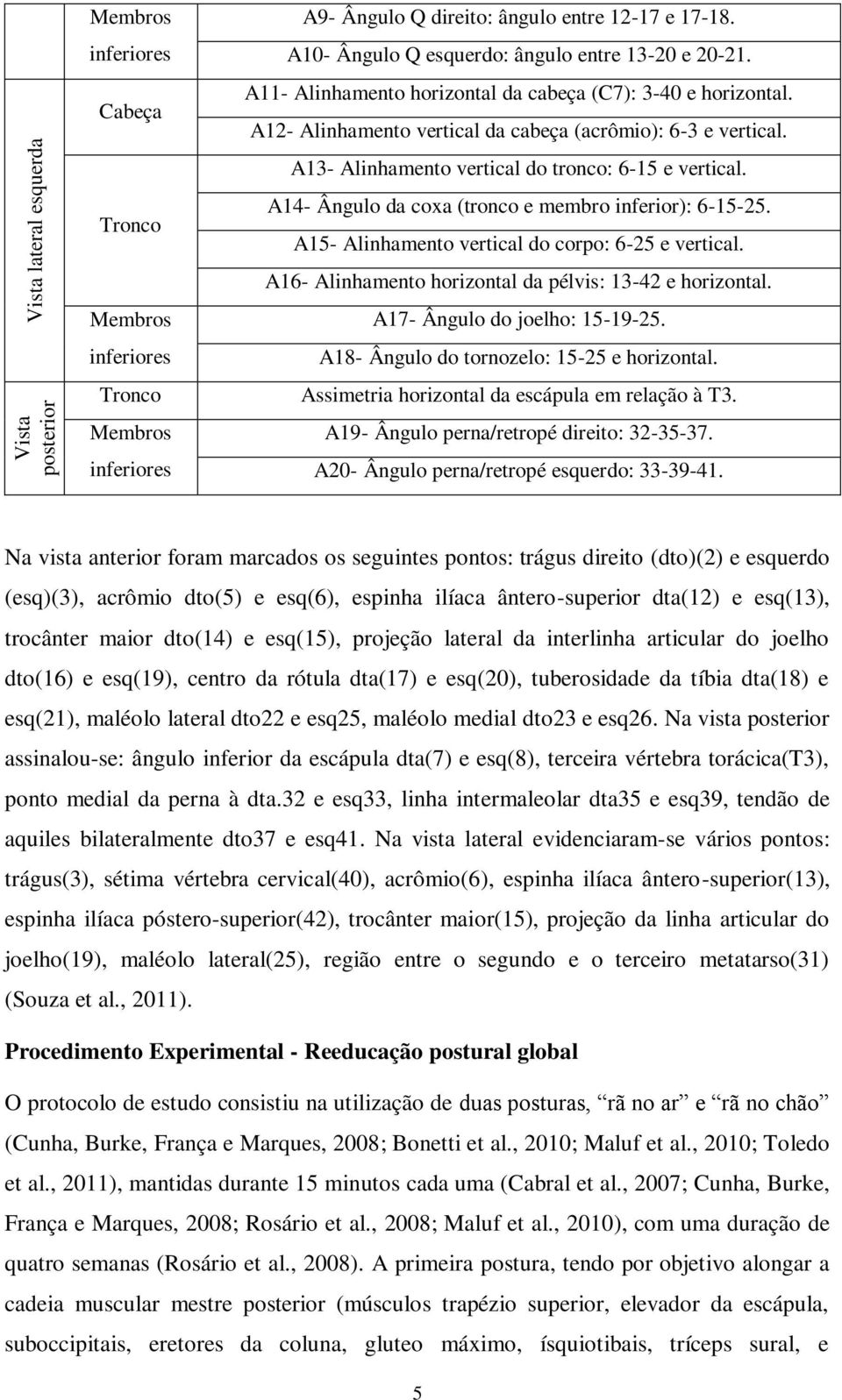 Tronco A14- Ângulo da coxa (tronco e membro inferior): 6-15-25. A15- Alinhamento vertical do corpo: 6-25 e vertical. A16- Alinhamento horizontal da pélvis: 13-42 e horizontal.