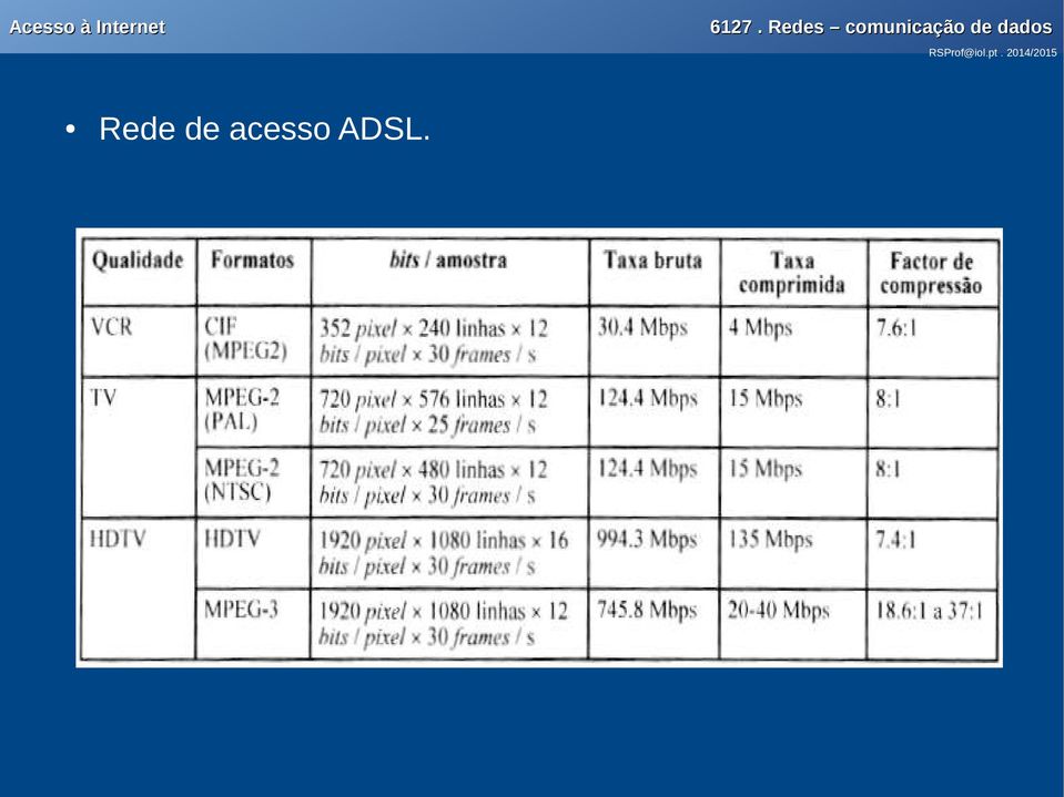 ADSL.