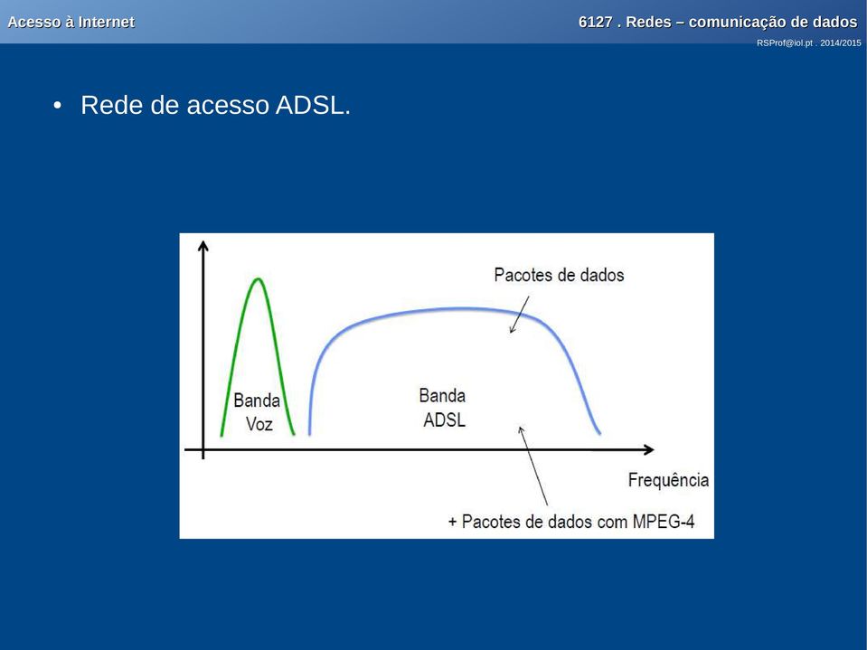 ADSL.