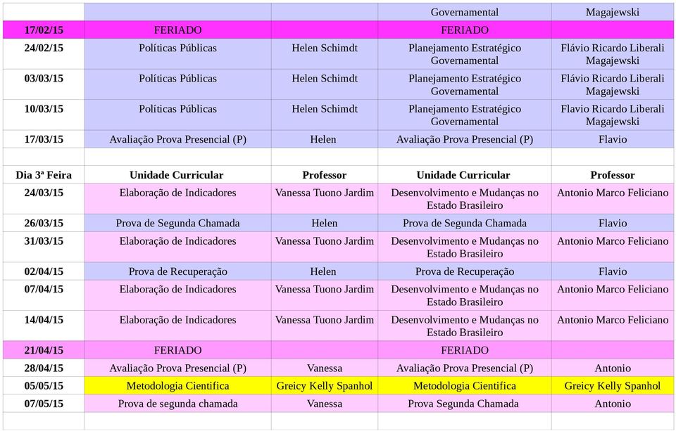 Helen Prova de Segunda Chamada Flavio 31/03/15 Elaboração de Indicadores Vanessa Tuono Jardim Desenvolvimento e Mudanças no 02/04/15 Prova de Recuperação Helen Prova de Recuperação Flavio 07/04/15