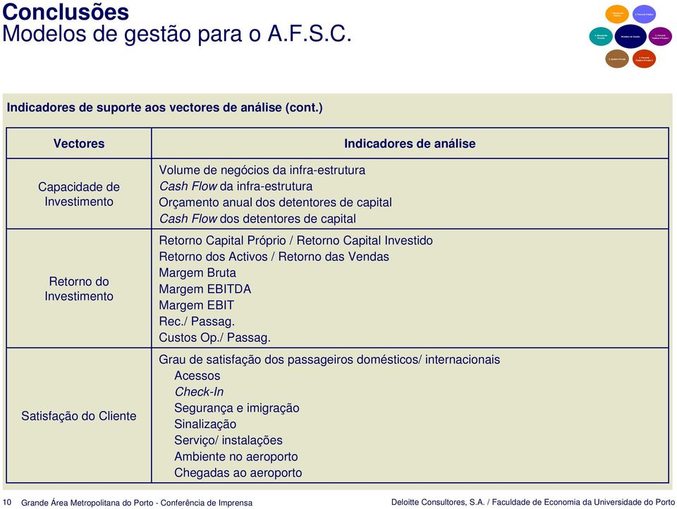 ) Vectores Cpcidde de Investimento Retorno do Investimento Stisfção do Cliente Volume de negócios d infr-estrutur Csh Flow d infr-estrutur Orçmento nul dos detentores de cpitl Csh Flow dos detentores