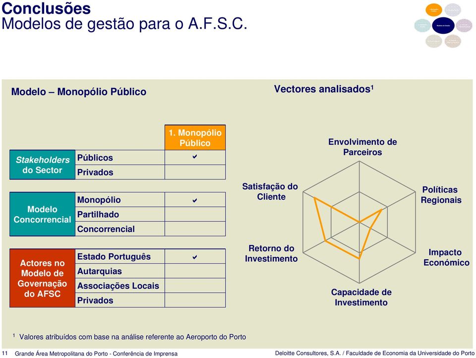 Monopólio Público Stkeholders Públicos do Sector Privdos Envolvimento de Prceiros Modelo Concorrencil Monopólio Prtilhdo Concorrencil Stisfção do Cliente Polítics Regionis Actores no