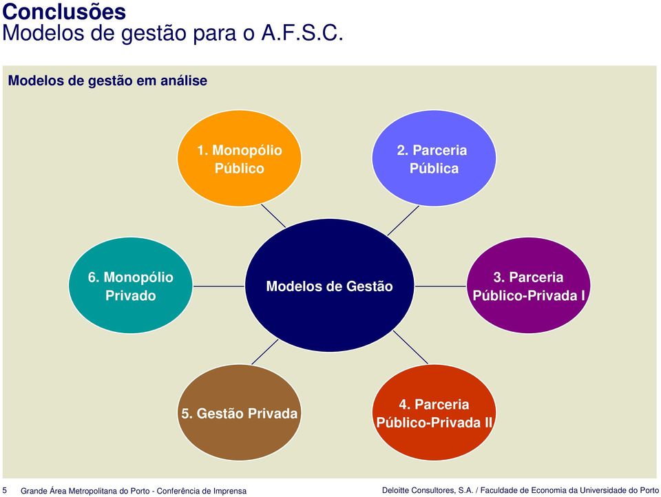 Gestão Privd 4. Prceri Público-Privd II 5 Deloitte Consultores, S.A.