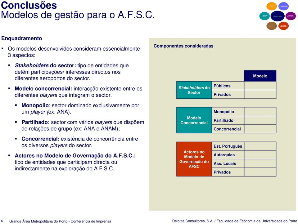 directos nos diferentes eroportos do sector. Modelo Modelo concorrencil: intercção existente entre os diferentes plyers que integrm o sector.