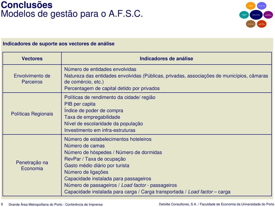 entiddes envolvids (Públics, privds, ssocições de municípios, câmrs de comércio, etc.