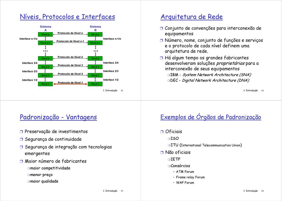 ..... Protocolo de Nível 4 Nível 4 Nível 4 Protocolo de Nível 3 Nível 3 Nível 3 Protocolo de Nível 2 Nível 2 Nível 2 Protocolo de Nível 1 Nível 1 Nível 1 Interface n-1/n Interface 3/4 Interface 2/3