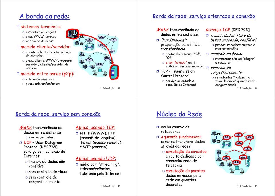 criar estado em 2 sistemas em comunicação TCP - Transmission Control Protocol serviço orientado a conexão da Internet serviço TCP [RFC 793] transf.