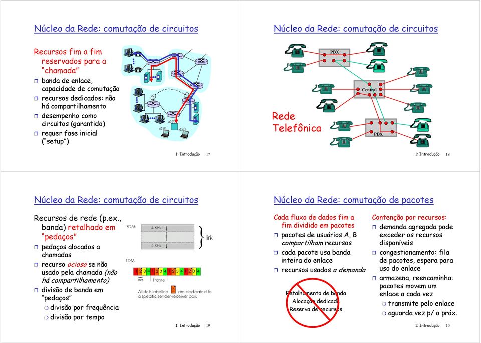 Rede: comutação de pacotes Recursos de (p.ex.
