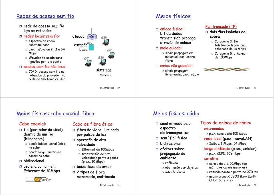 móveis físico: bit de dados transmitido propaga através do meio guiado: sinais propagam em meios sólidos: cobre, fibra meios não guiados: sinais propagam livremente, p.ex.