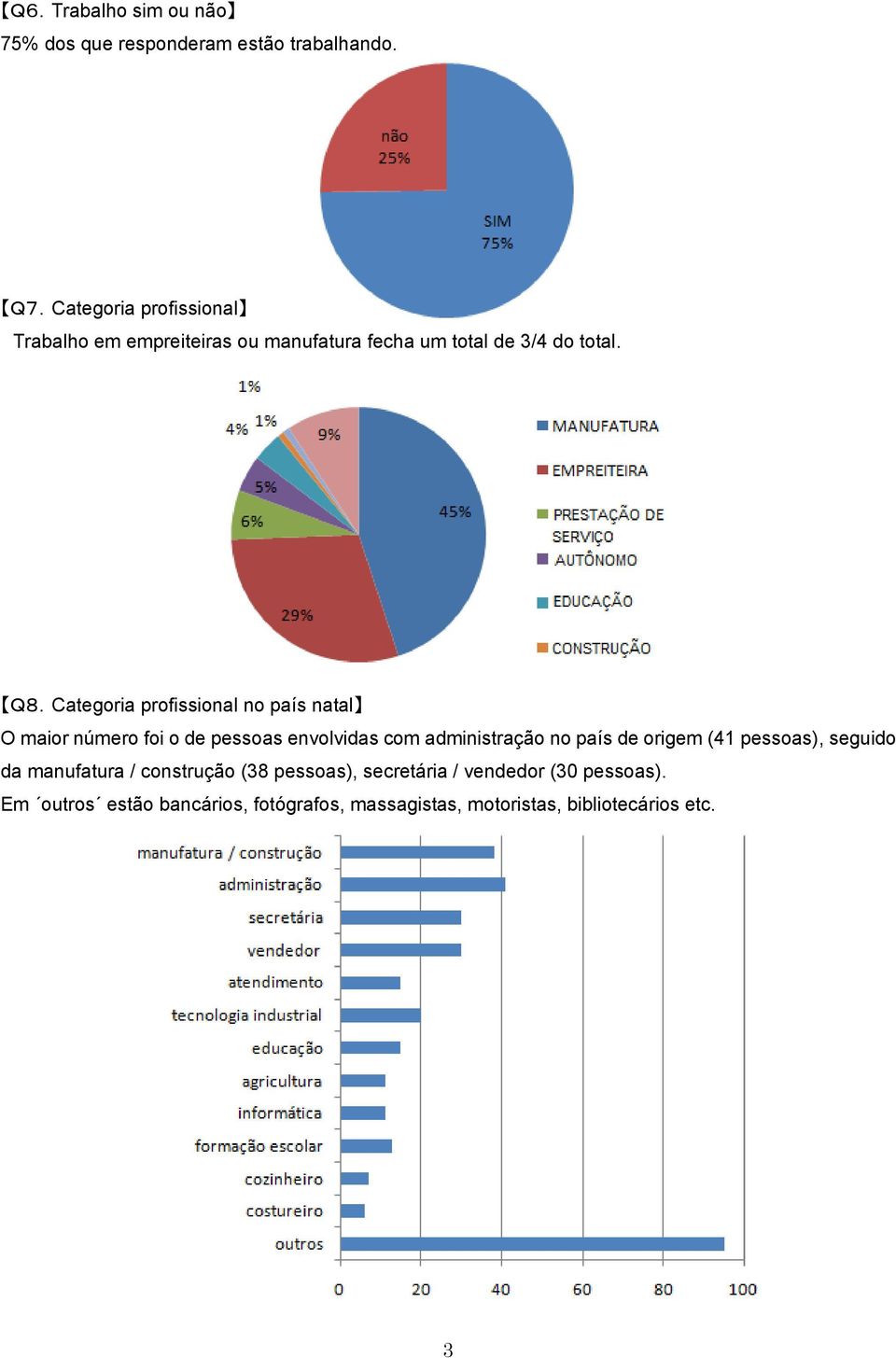 Categoria profissional no país natal O maior número foi o de pessoas envolvidas com administração no país de origem