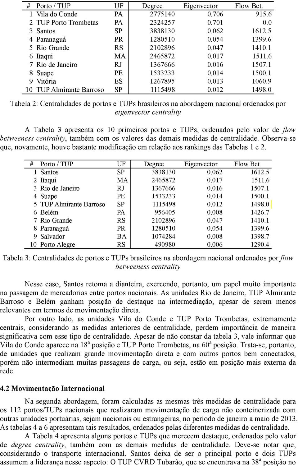 9 10 TUP Almirante Barroso SP 1115498 0.012 1498.