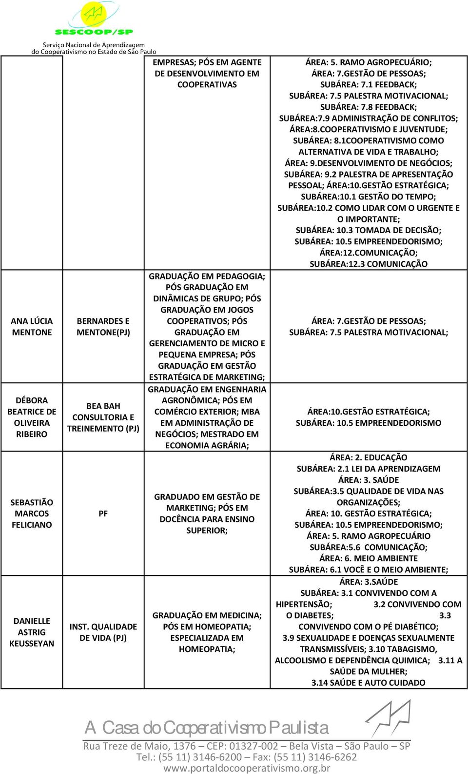 ESTRATÉGICA DE MARKETING; ENGENHARIA AGRONÔMICA; PÓS EM COMÉRCIO EXTERIOR; MBA EM NEGÓCIOS; MESTRADO EM ECONOMIA AGRÁRIA; GRADUADO EM GESTÃO DE MARKETING; PÓS EM DOCÊNCIA PARA ENSINO SUPERIOR;