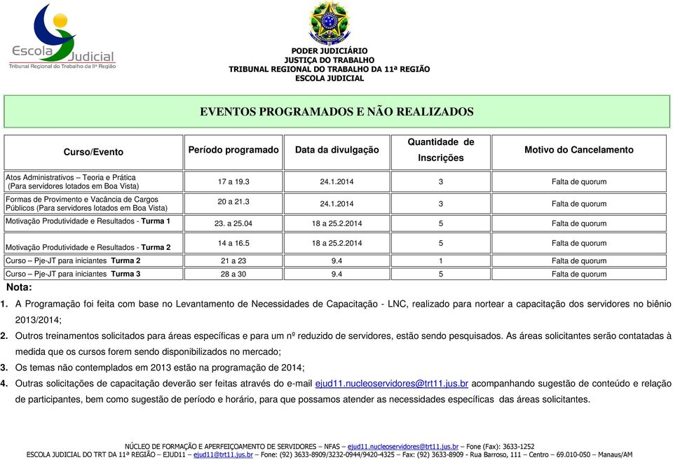 a 25.04 18 a 25.2.2014 5 Falta de quorum Motivação Produtividade e Resultados - Turma 2 14 a 16.5 18 a 25.2.2014 5 Falta de quorum Curso Pje-JT para iniciantes Turma 2 21 a 23 9.