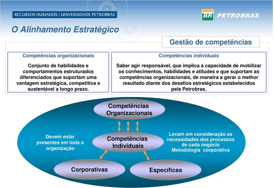 Saber agir responsável, que implica a capacidade de mobilizar os conhecimentos, habilidades e atitudes e que suportam as competências organizacionais, de maneira a gerar o melhor