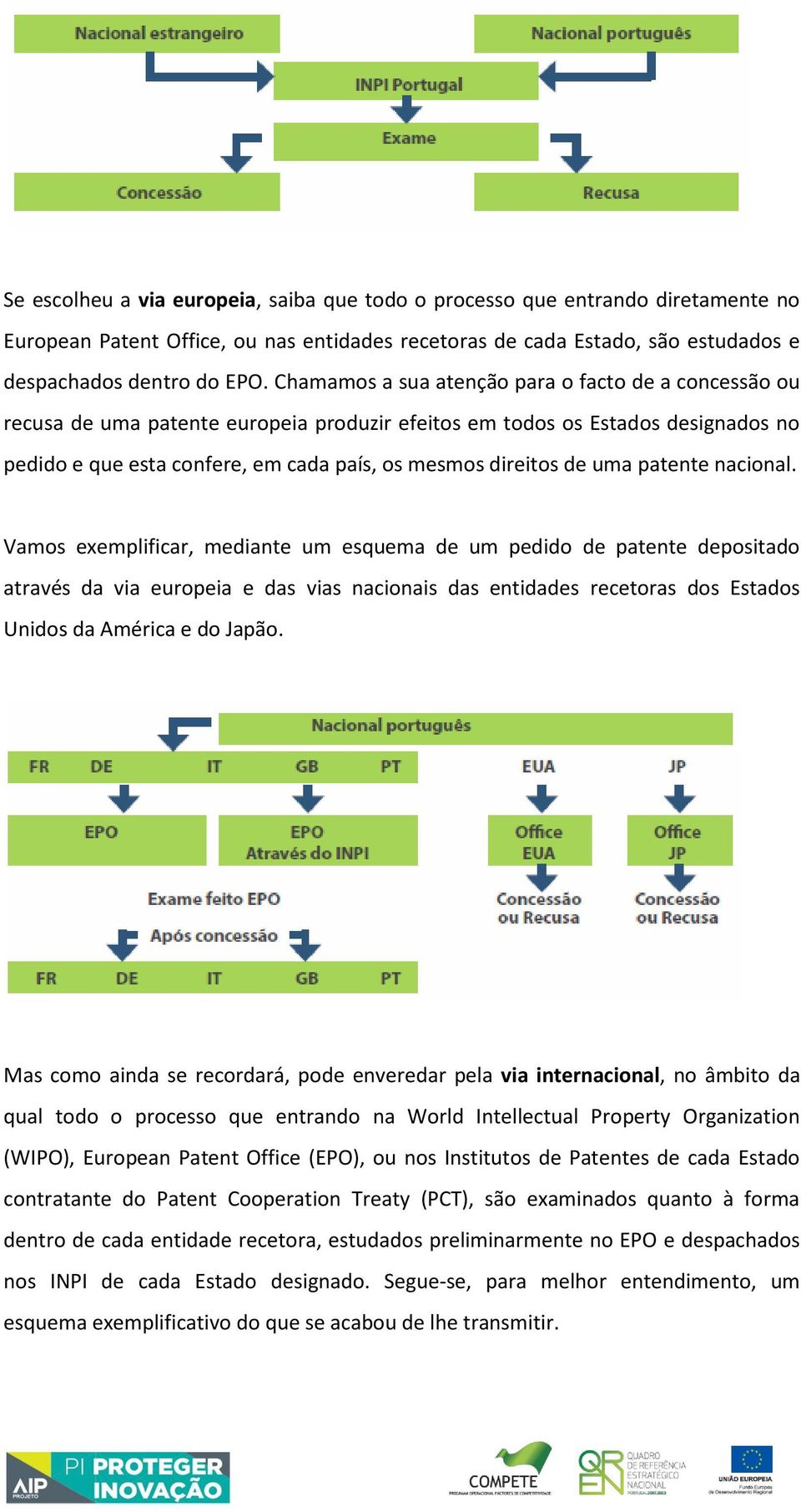 uma patente nacional.