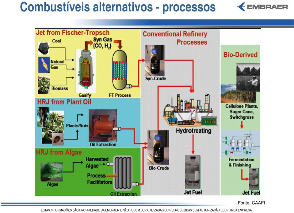 - processos