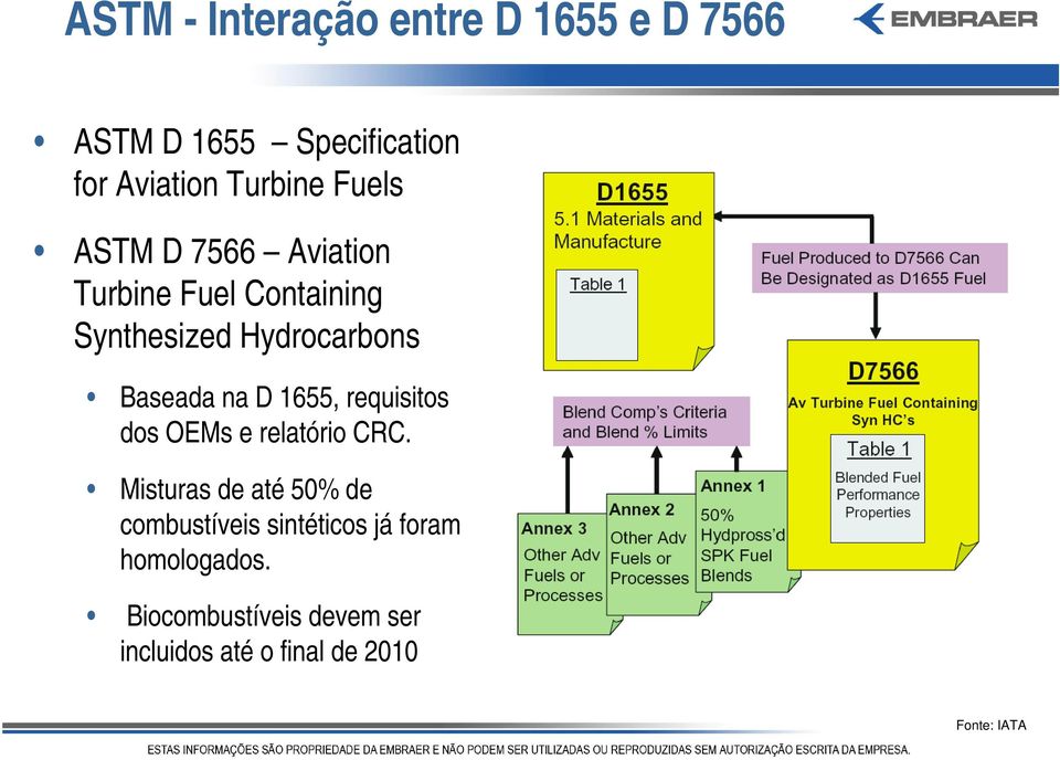 1655, requisitos dos OEMs e relatório CRC.