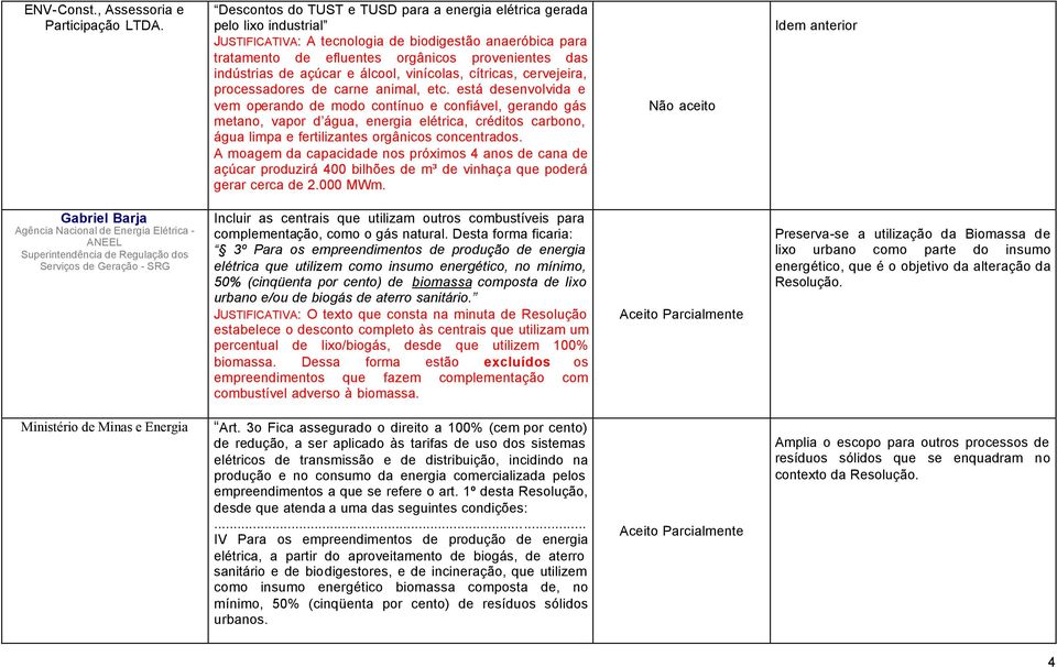 de açúcar e álcool, vinícolas, cítricas, cervejeira, processadores de carne animal, etc.