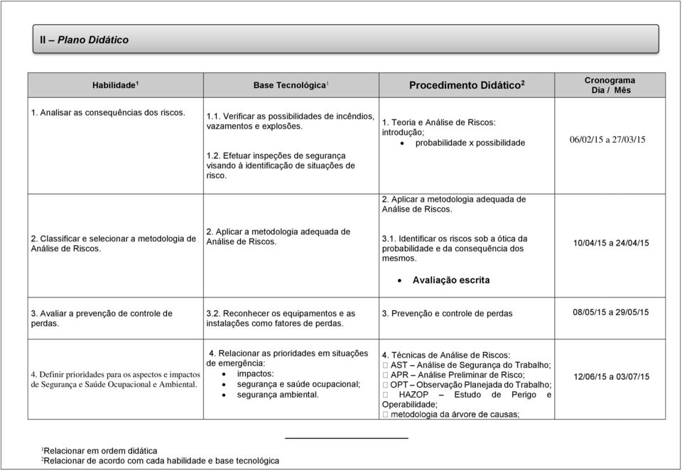 Aplicar a metodologia adequada de Análise de Riscos. 2. Classificar e selecionar a metodologia de Análise de Riscos. 2. Aplicar a metodologia adequada de Análise de Riscos. 3.1.