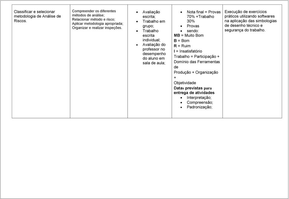 Avaliação escrita; Trabalho em grupo; Trabalho escrita individual; Avaliação do professor no desempenho do aluno em sala de aula; Nota final = Provas 70% +Trabalho 30% Provas sendo: