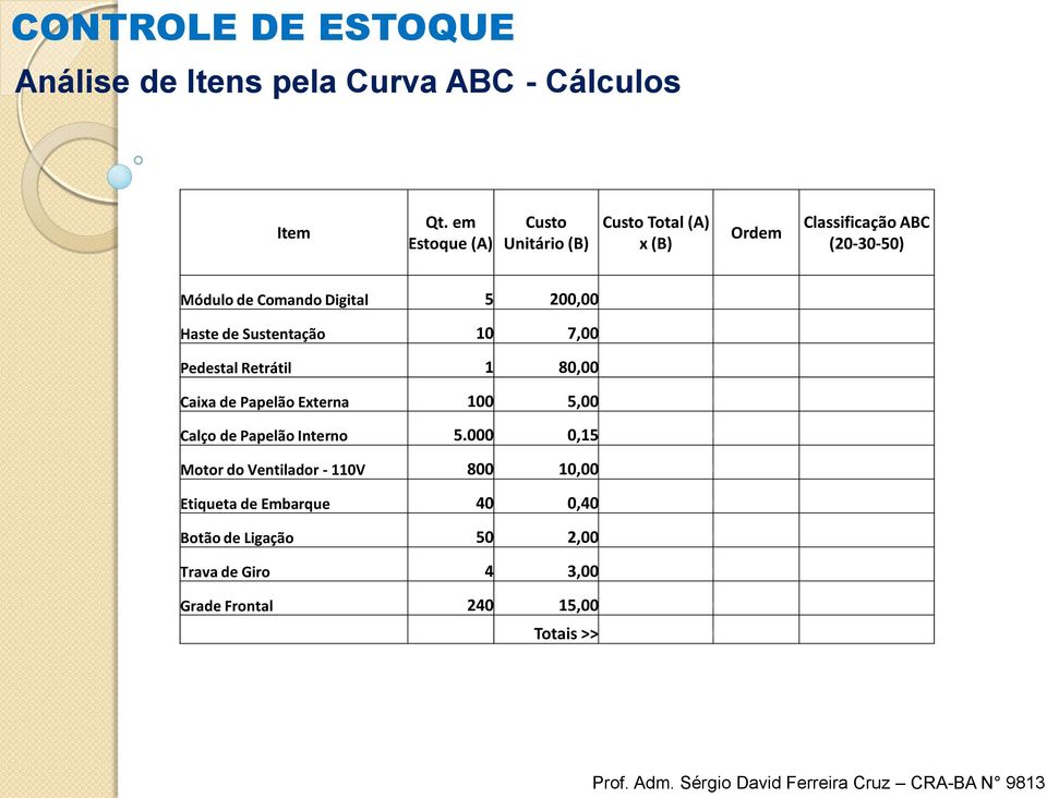 000,00 B Haste de Sustentação 10 7,00 70,00 C Pedestal Retrátil 1 80,00 80,00 C Caixa de Papelão Externa 100 5,00 500,00 B Calço de