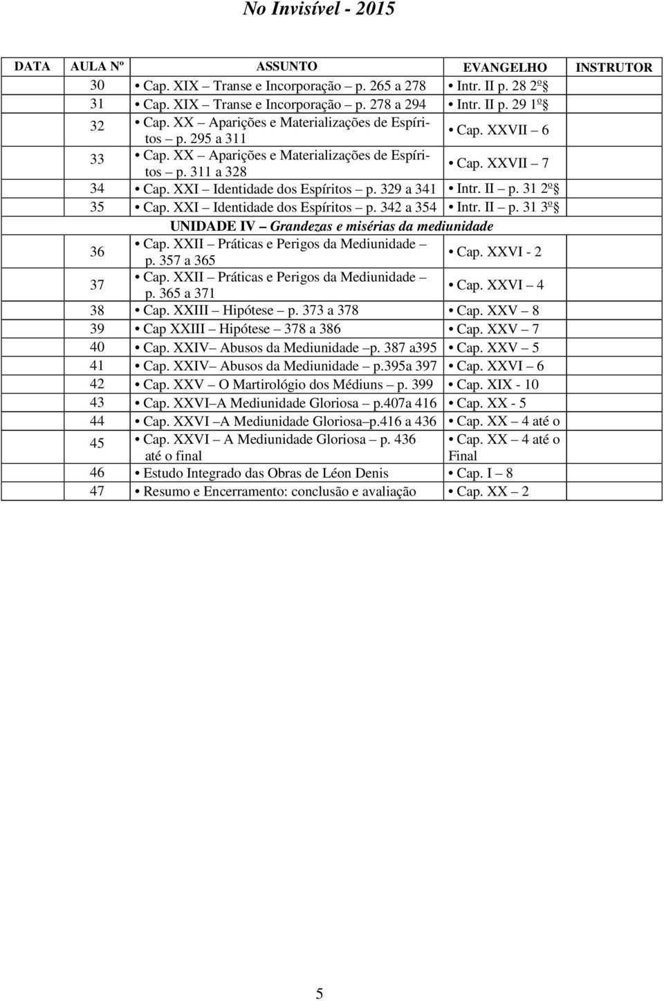 II p. 3 o 35 Cap. XXI Identidade dos Espíritos p. 34 a 354 Intr. II p. 3 3 o UNIDADE IV Grandezas e misérias da mediunidade 36 Cap. XXII Práticas e Perigos da Mediunidade p. 357 a 365 Cap.