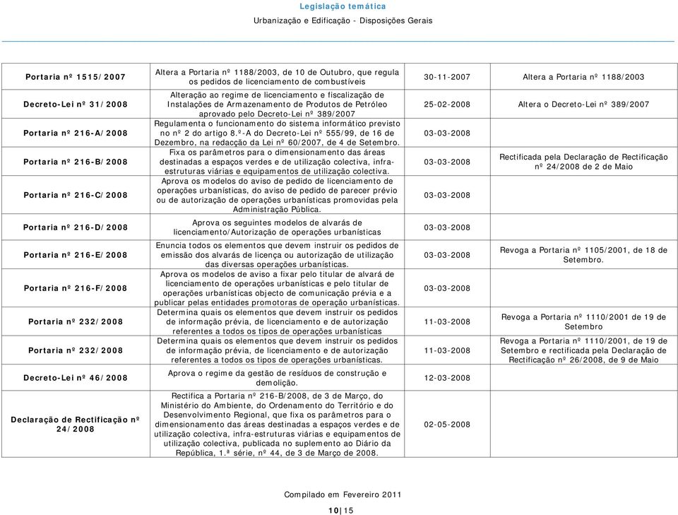 licenciamento e fiscalização de Instalações de Armazenamento de Produtos de Petróleo aprovado pelo Decreto-Lei nº 389/2007 Regulamenta o funcionamento do sistema informático previsto no nº 2 do