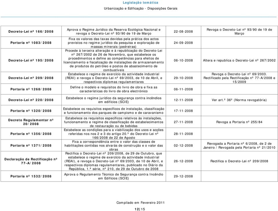 taxas devidas pela prática dos actos previstos no regime jurídico da pesquisa e exploração de massas minerais (pedreiras) Procede à terceira alteração e à republicação do Decreto-Lei nº 267/2002 de