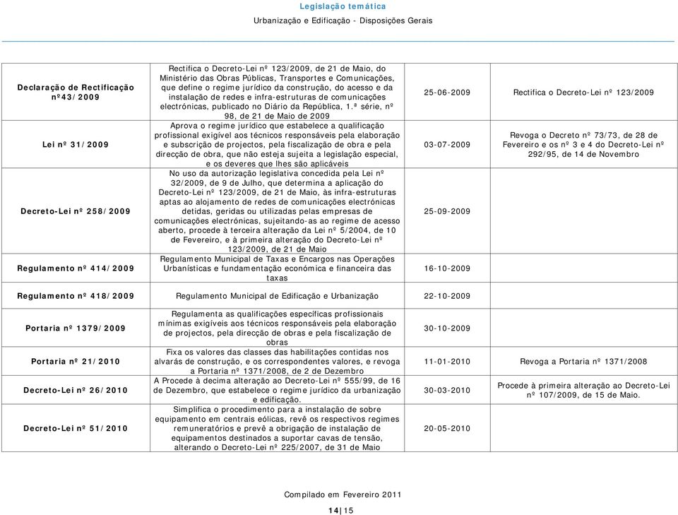 ª série, nº 98, de 21 de Maio de 2009 Aprova o regime jurídico que estabelece a qualificação profissional exigível aos técnicos responsáveis pela elaboração e subscrição de projectos, pela