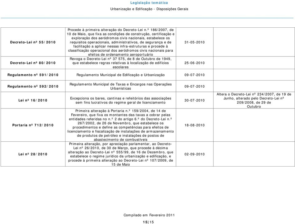 facilitação a aplicar nessas infra-estruturas e procede à classificação operacional dos aeródromos civis nacionais para efeitos de ordenamento aeroportuário Revoga o Decreto-Lei nº 37 575, de 8 de