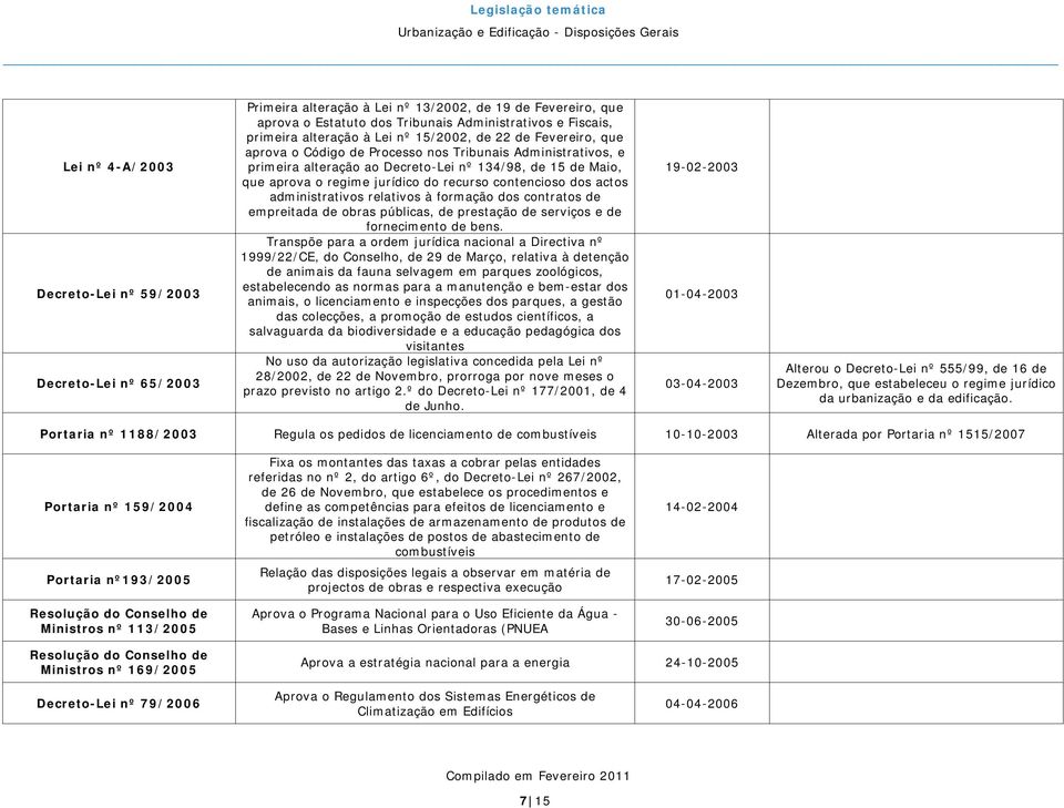 jurídico do recurso contencioso dos actos administrativos relativos à formação dos contratos de empreitada de obras públicas, de prestação de serviços e de fornecimento de bens.