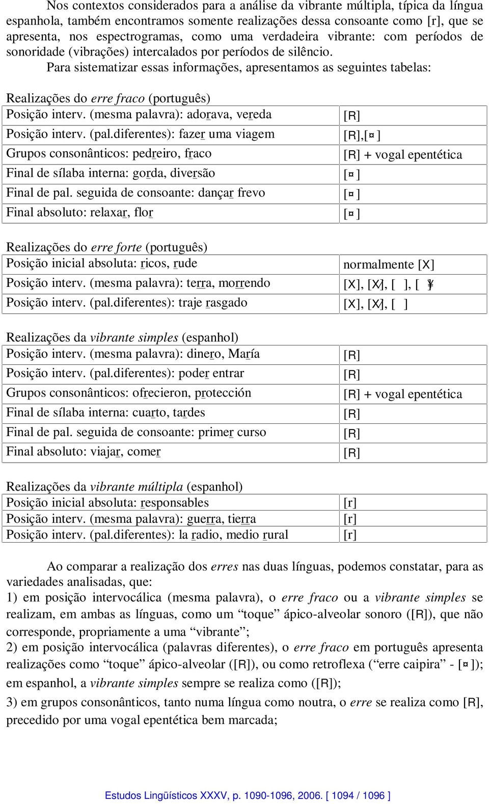 Para sistematizar essas informações, apresentamos as seguintes tabelas: Realizações do erre fraco (português) Posição interv. (mesma palavra): adorava, vereda Posição interv. (pal.