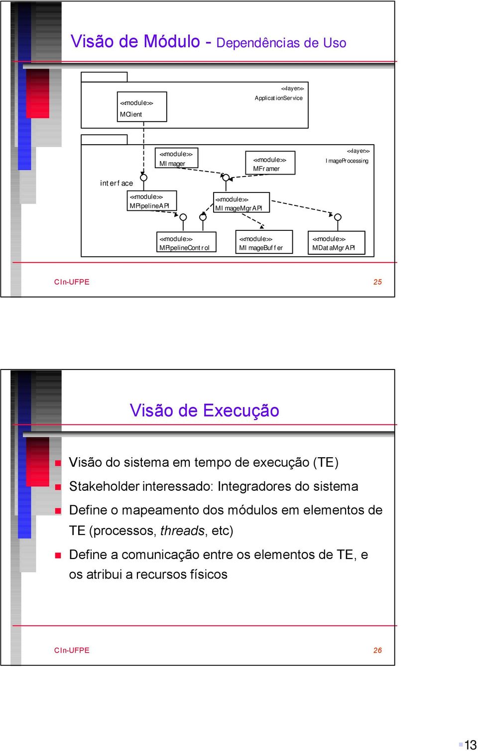 em tempo de execução (TE) Stakeholder interessado: Integradores do sistema Define o mapeamento dos módulos em