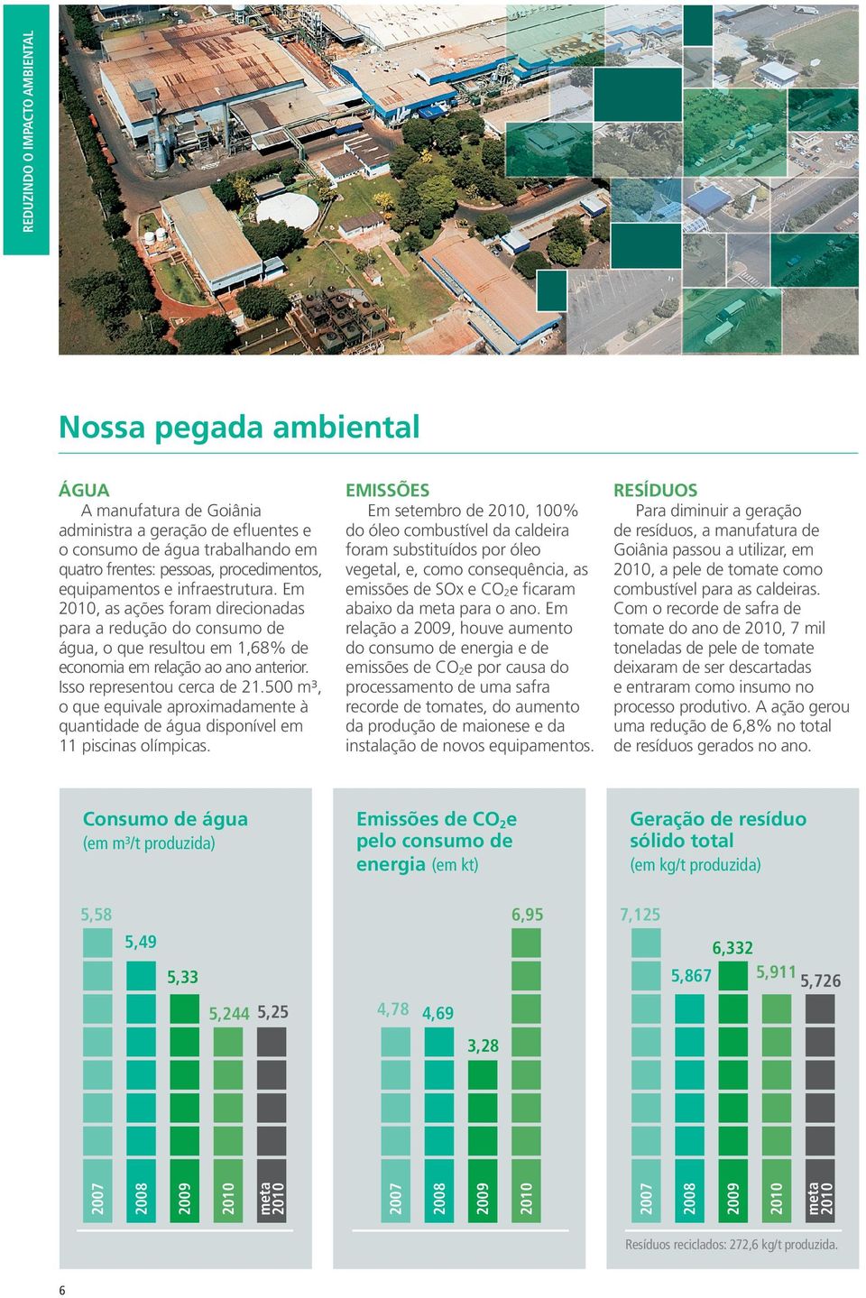 500 m³, o que equivale aproximadamente à quantidade de água disponível em 11 piscinas olímpicas.