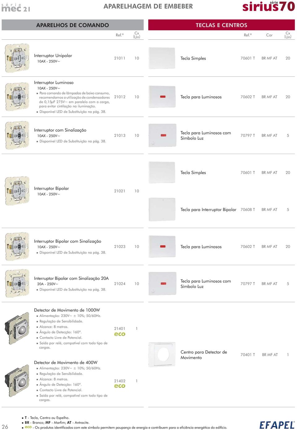 21012 10 Tecla para Luminosos 70602 T BR MF AT Interruptor com Sinalização 21013 10 Tecla para Luminosos com Símbolo Luz 70797 T BR MF AT 5 Tecla Simples 70601 T BR MF AT Interruptor Bipolar 21021 10