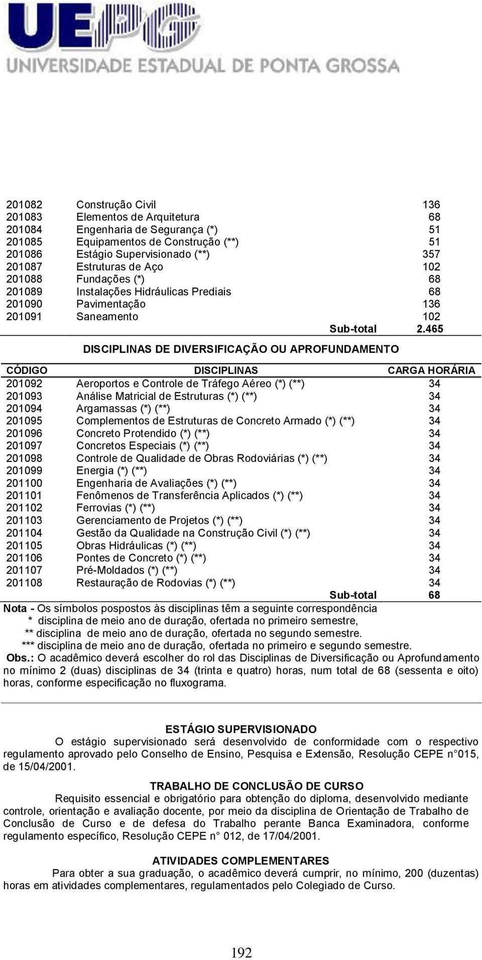 465 DISCIPLINAS DE DIVERSIFICAÇÃO OU APROFUNDAMENTO CÓDIGO DISCIPLINAS CARGA HORÁRIA 201092 Aeroportos e Controle de Tráfego Aéreo (*) (**) 34 201093 Análise Matricial de Estruturas (*) (**) 34