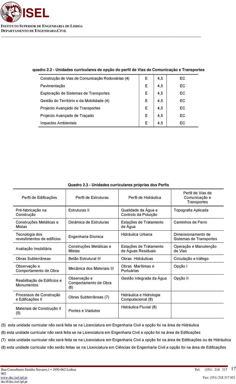 Transportes E 4,5 EC Gestão do Território e da Mobilidade (4) E 4,5 EC Projecto Avançado de Transportes E 4,5 EC Projecto Avançado de Traçado E 4,5 EC Impactes Ambientais E 4,5 EC Quadro 2.