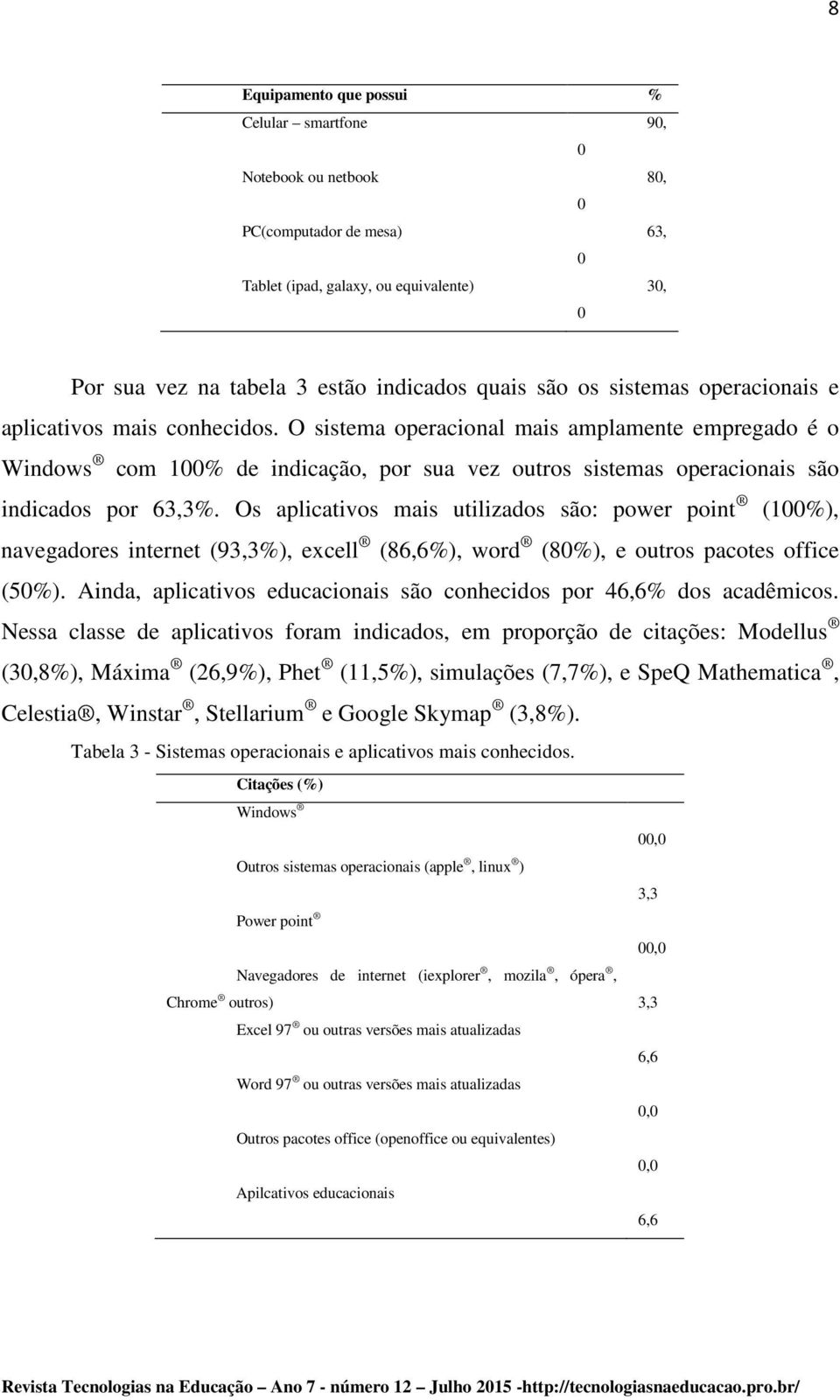 O sistema operacional mais amplamente empregado é o Windows com 1% de indicação, por sua vez outros sistemas operacionais são indicados por 63,3%.