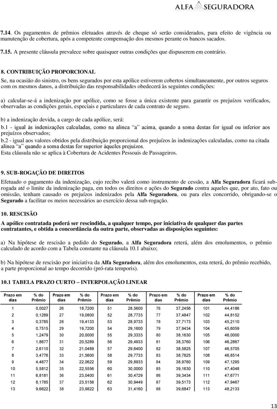 CONTRIBUIÇÃO PROPORCIONAL Se, na ocasião do sinistro, os bens segurados por esta apólice estiverem cobertos simultaneamente, por outros seguros com os mesmos danos, a distribuição das