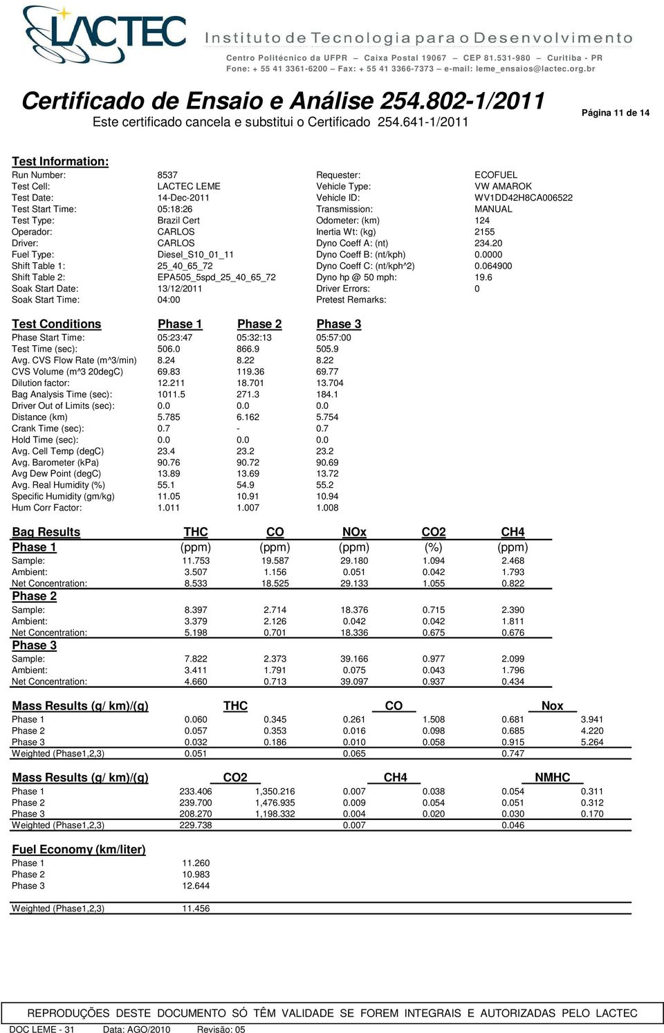 064900 Shift Table 2: EPA505_5spd_25_40_65_72 Dyno hp @ 50 mph: 19.